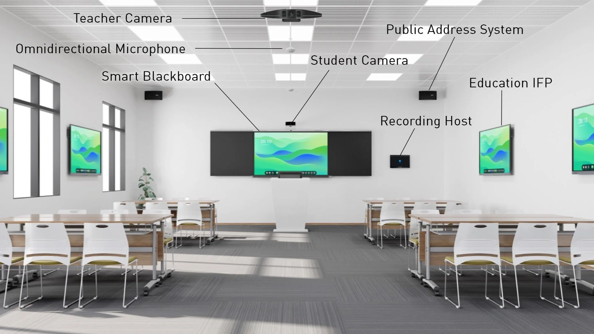 Classroom Audio Video